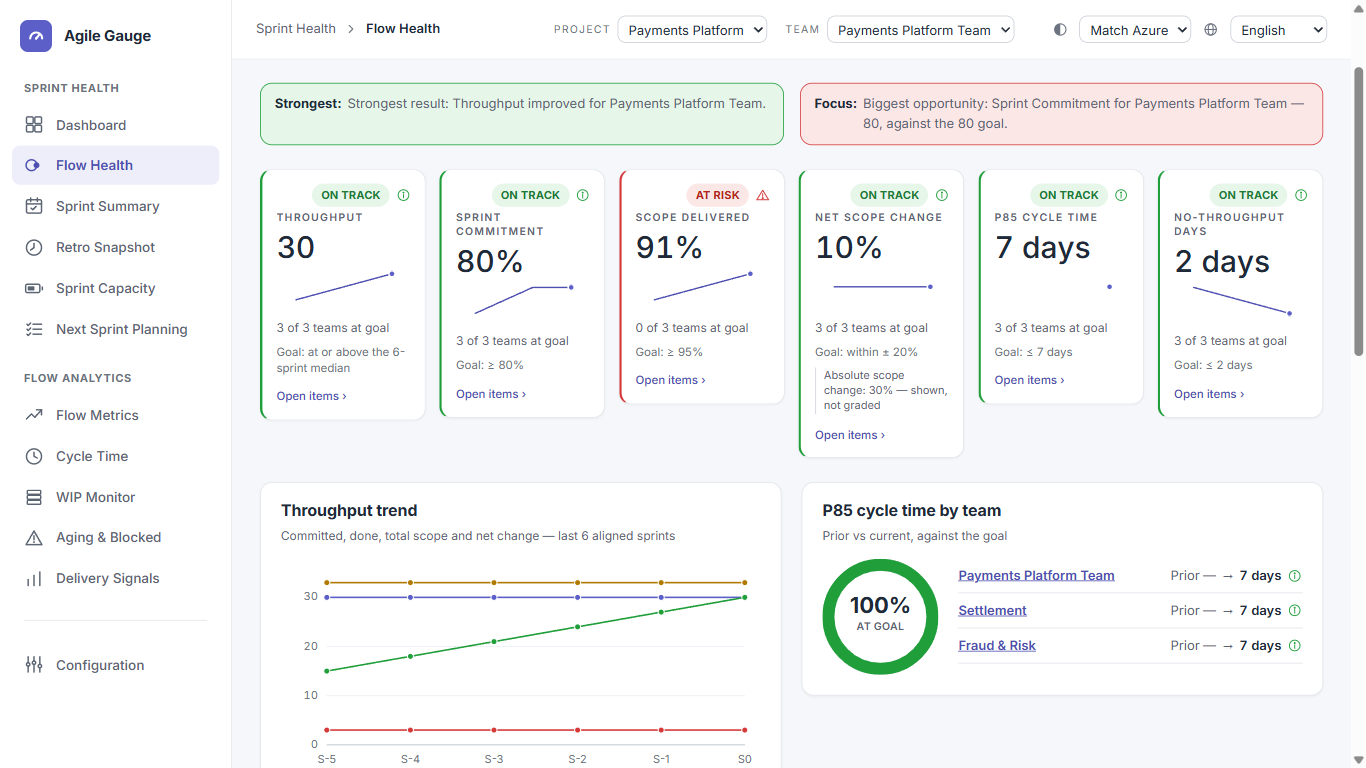 Flow Health, with named team sets and a graded goal for each KPI